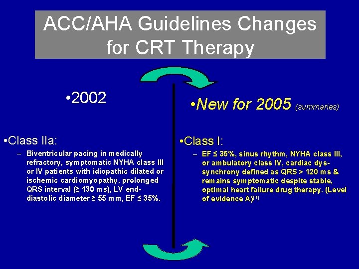 ACC/AHA Guidelines Changes for CRT Therapy • 2002 • Class IIa: – Biventricular pacing