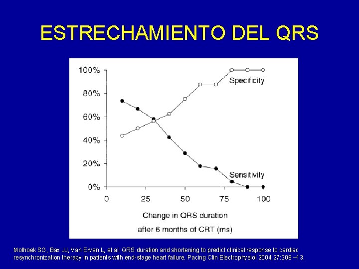 ESTRECHAMIENTO DEL QRS Molhoek SG, Bax JJ, Van Erven L, et al. QRS duration