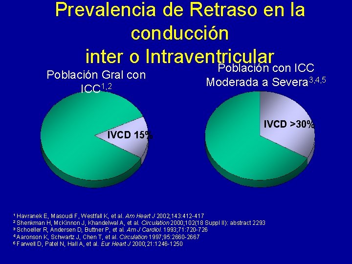 Prevalencia de Retraso en la conducción inter o Intraventricular Población con ICC Población Gral