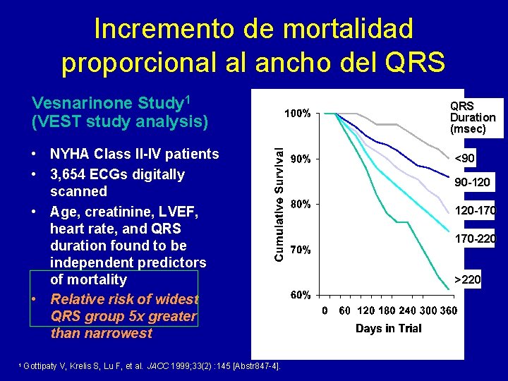 Incremento de mortalidad proporcional al ancho del QRS Vesnarinone Study 1 (VEST study analysis)