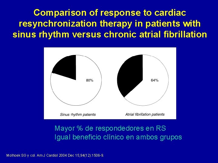 Comparison of response to cardiac resynchronization therapy in patients with sinus rhythm versus chronic
