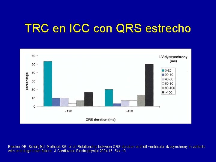 TRC en ICC con QRS estrecho Bleeker GB, Schalij MJ, Molhoek SG, et al.