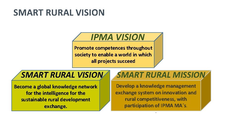SMART RURAL VISION IPMA VISION Promote competences throughout society to enable a world in