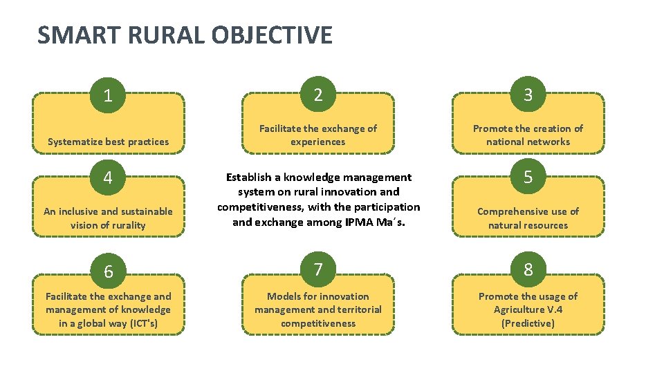 SMART RURAL OBJECTIVE 1 2 3 Systematize best practices Facilitate the exchange of experiences