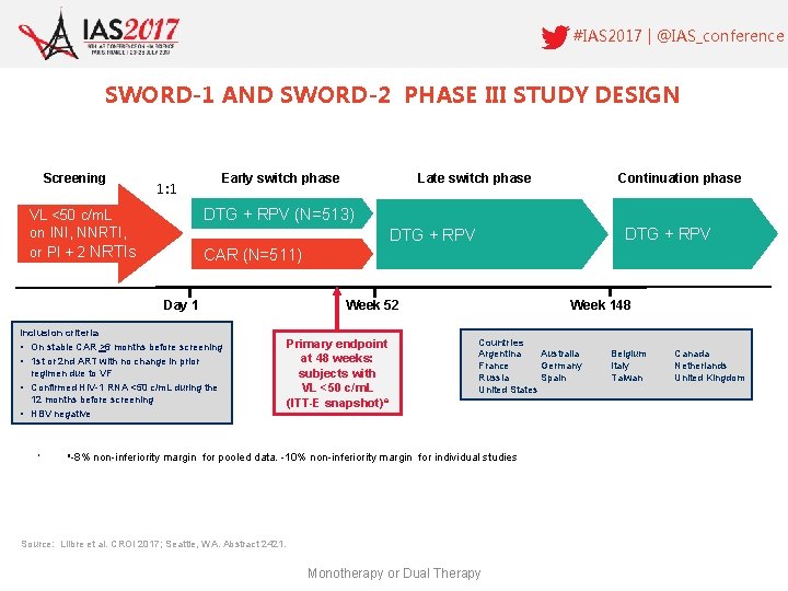 #IAS 2017 | @IAS_conference SWORD-1 AND SWORD-2 PHASE III STUDY DESIGN Screening Early switch