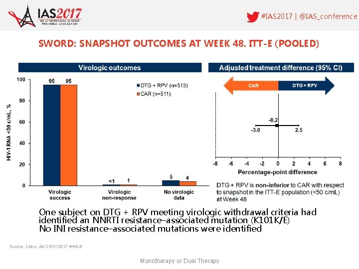 #IAS 2017 | @IAS_conference SWORD: SNAPSHOT OUTCOMES AT WEEK 48. ITT-E (POOLED) One subject