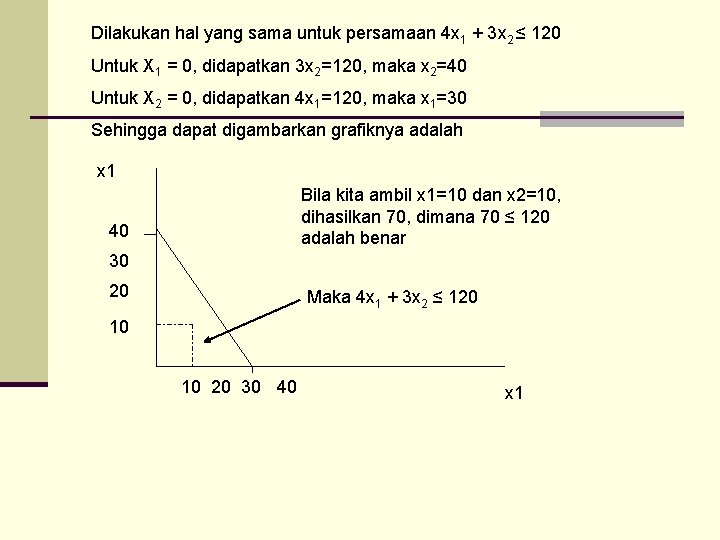 Dilakukan hal yang sama untuk persamaan 4 x 1 + 3 x 2 ≤