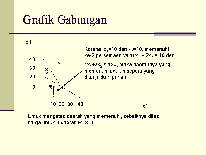 Grafik Gabungan x 1 Karena x 1=10 dan x 2=10, memenuhi ke-2 persamaan yaitu