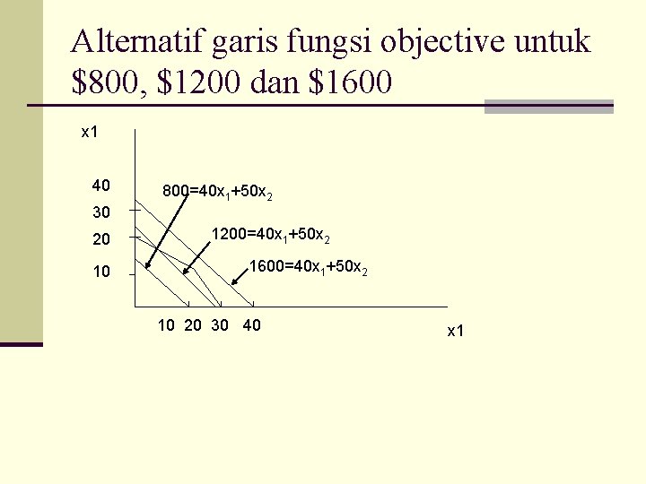 Alternatif garis fungsi objective untuk $800, $1200 dan $1600 x 1 40 800=40 x