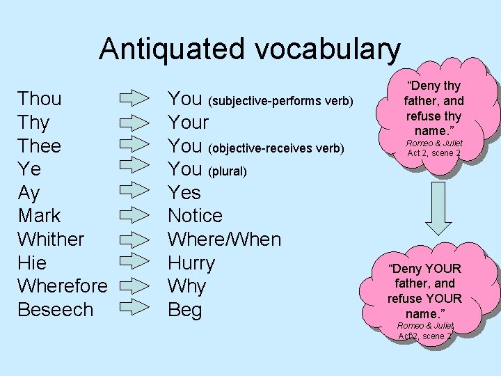 Antiquated vocabulary Thou Thy Thee Ye Ay Mark Whither Hie Wherefore Beseech You (subjective-performs