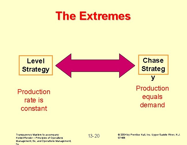 The Extremes Level Strategy Chase Strateg y Production rate is constant Production equals demand