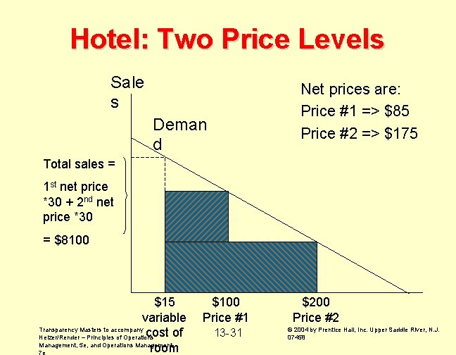 Hotel: Two Price Levels Sale s Net prices are: Price #1 => $85 Price