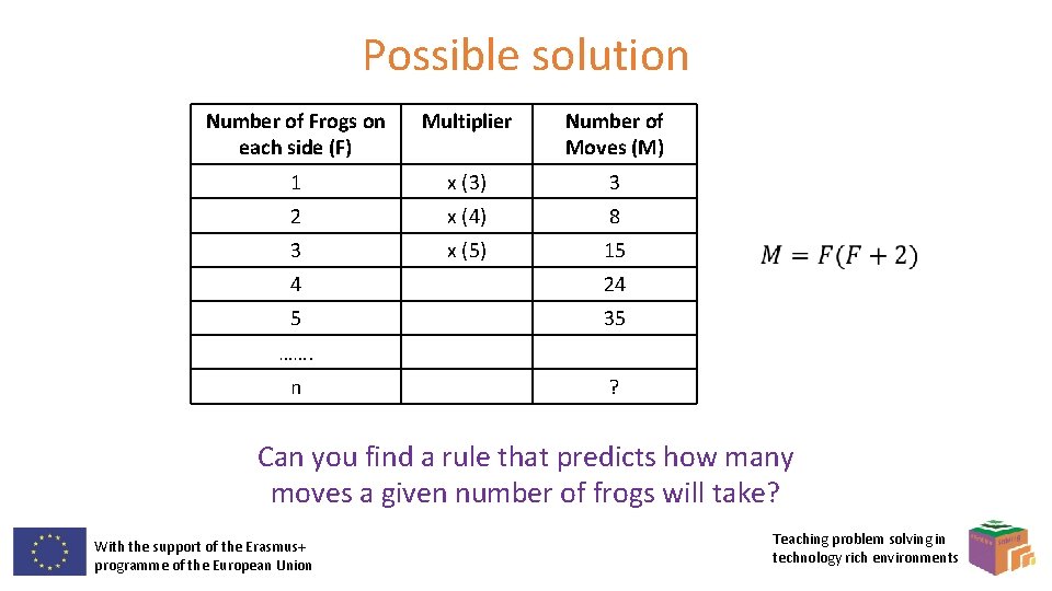 Possible solution Number of Frogs on each side (F) Multiplier Number of Moves (M)
