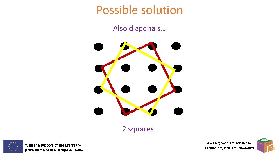 Possible solution Also diagonals… 2 squares With the support of the Erasmus+ programme of