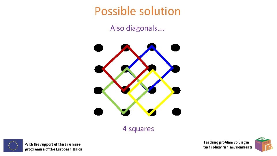 Possible solution Also diagonals…. 4 squares With the support of the Erasmus+ programme of