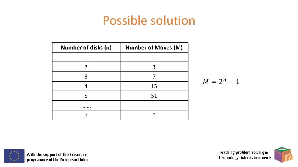 Possible solution Number of disks (n) Number of Moves (M) 1 1 2 3