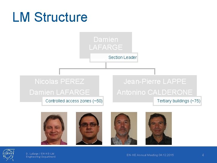 LM Structure Damien LAFARGE Section Leader Nicolas PEREZ Damien LAFARGE Controlled access zones (~50)