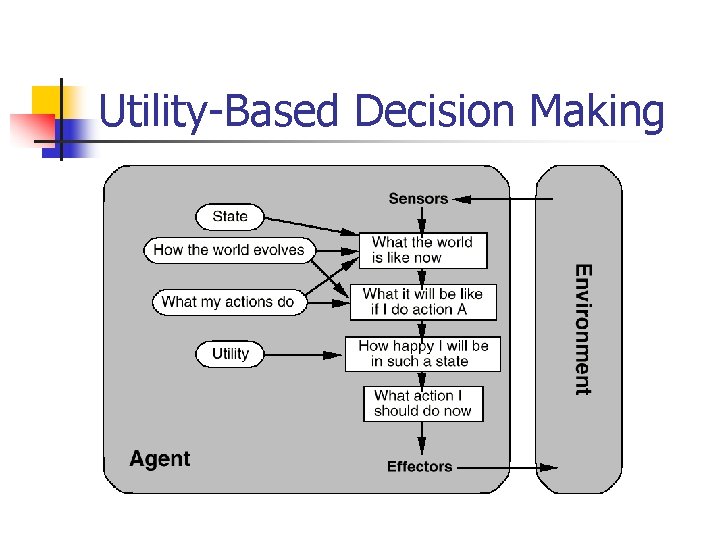 Utility-Based Decision Making 