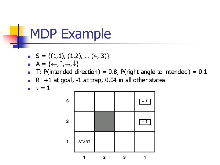 MDP Example n n n S = {(1, 1), (1, 2), … (4, 3)}