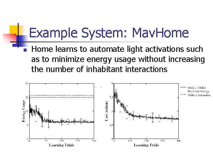 Example System: Mav. Home n Home learns to automate light activations such as to