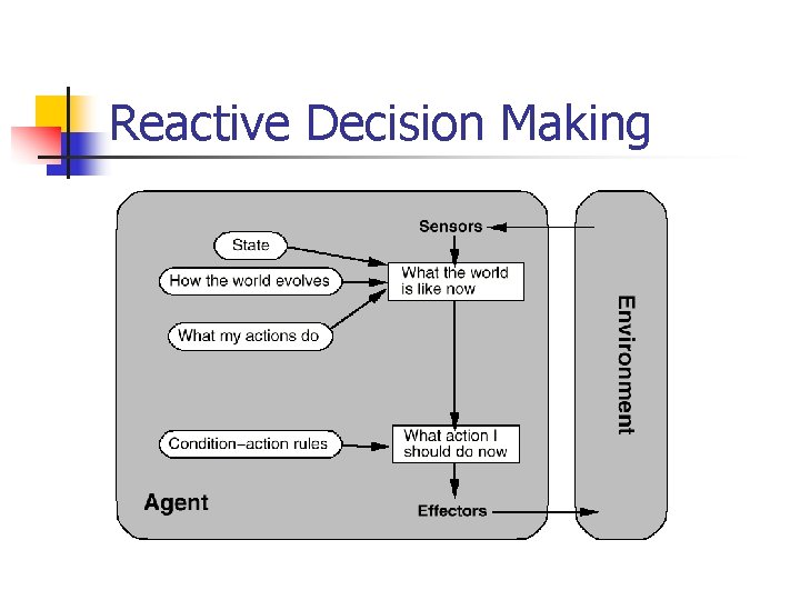 Reactive Decision Making 