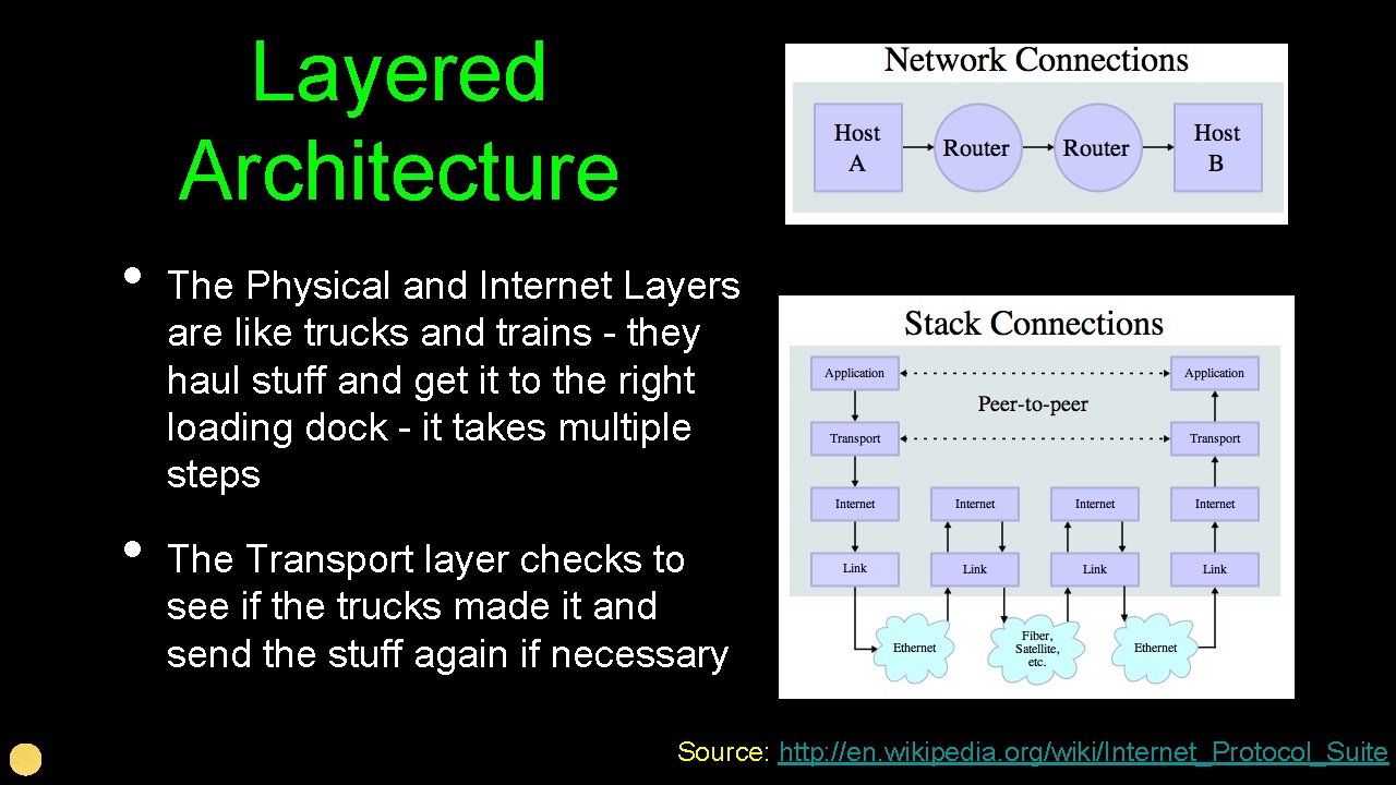 Layered Architecture • • The Physical and Internet Layers are like trucks and trains