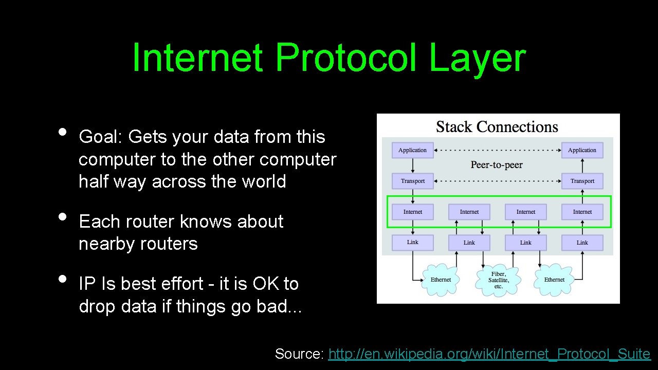 Internet Protocol Layer • • • Goal: Gets your data from this computer to