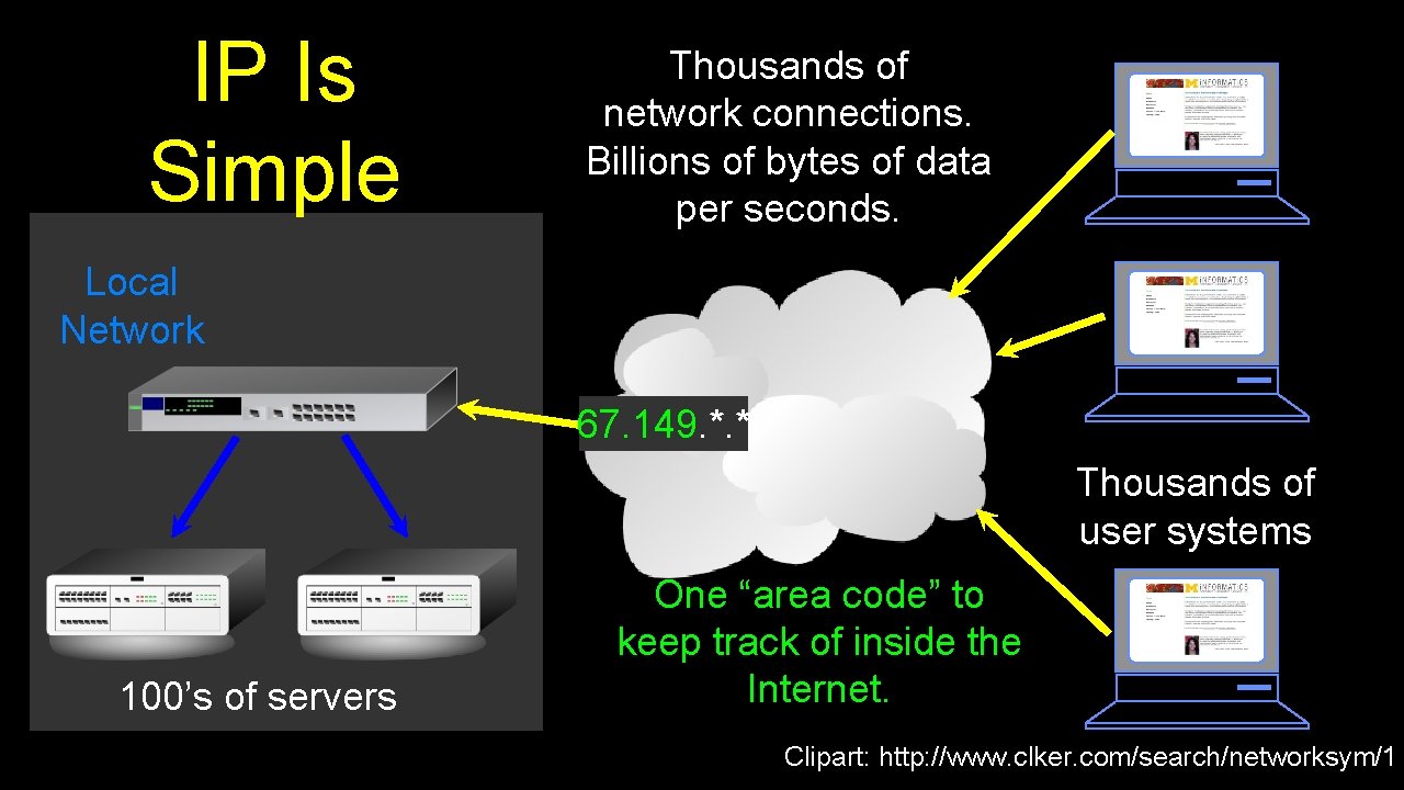 IP Is Simple Thousands of network connections. Billions of bytes of data per seconds.