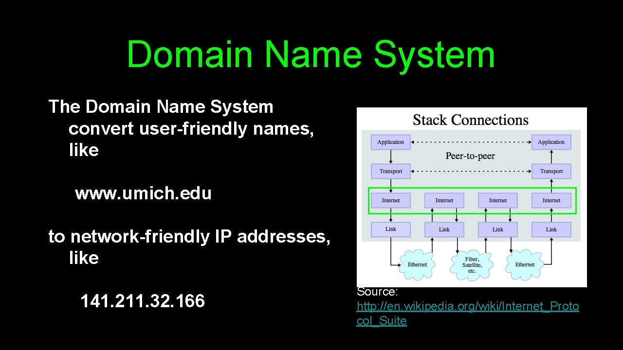 Domain Name System The Domain Name System convert user-friendly names, like www. umich. edu