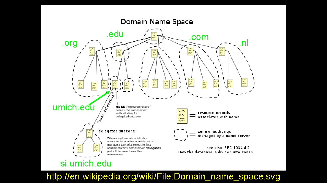 . org . edu . com . nl umich. edu si. umich. edu http: