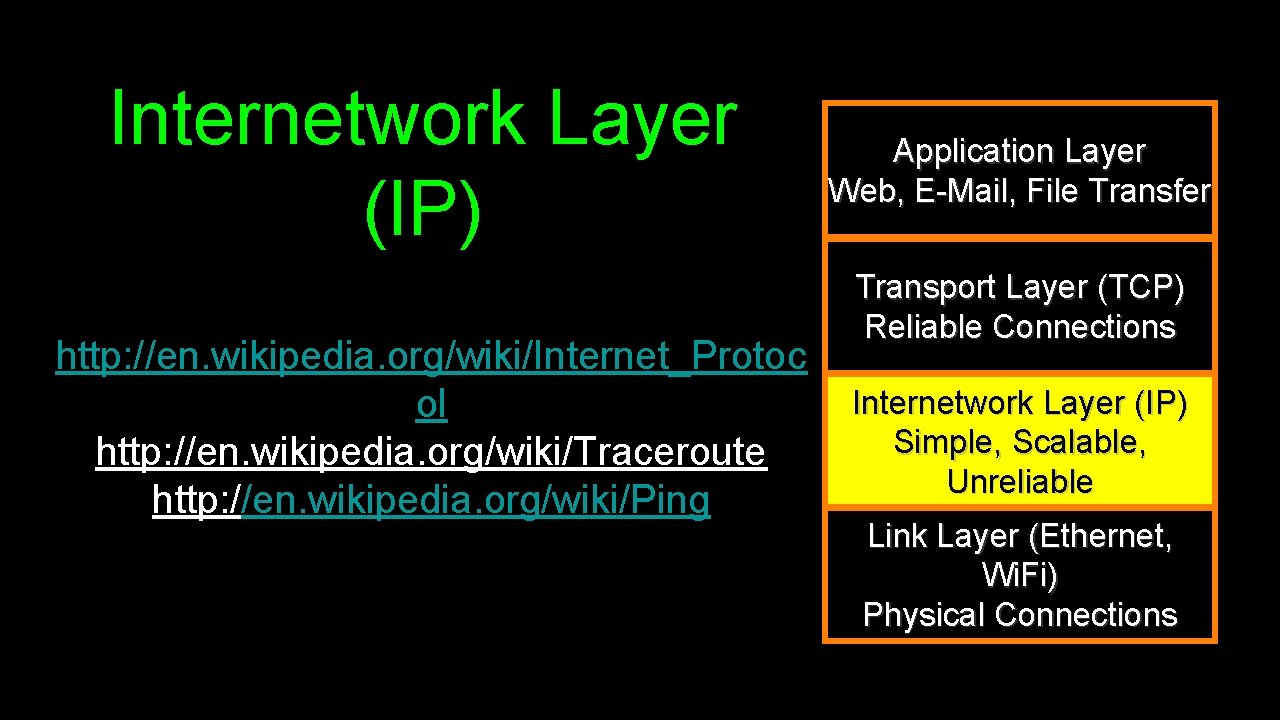 Internetwork Layer (IP) http: //en. wikipedia. org/wiki/Internet_Protoc ol http: //en. wikipedia. org/wiki/Traceroute http: //en.