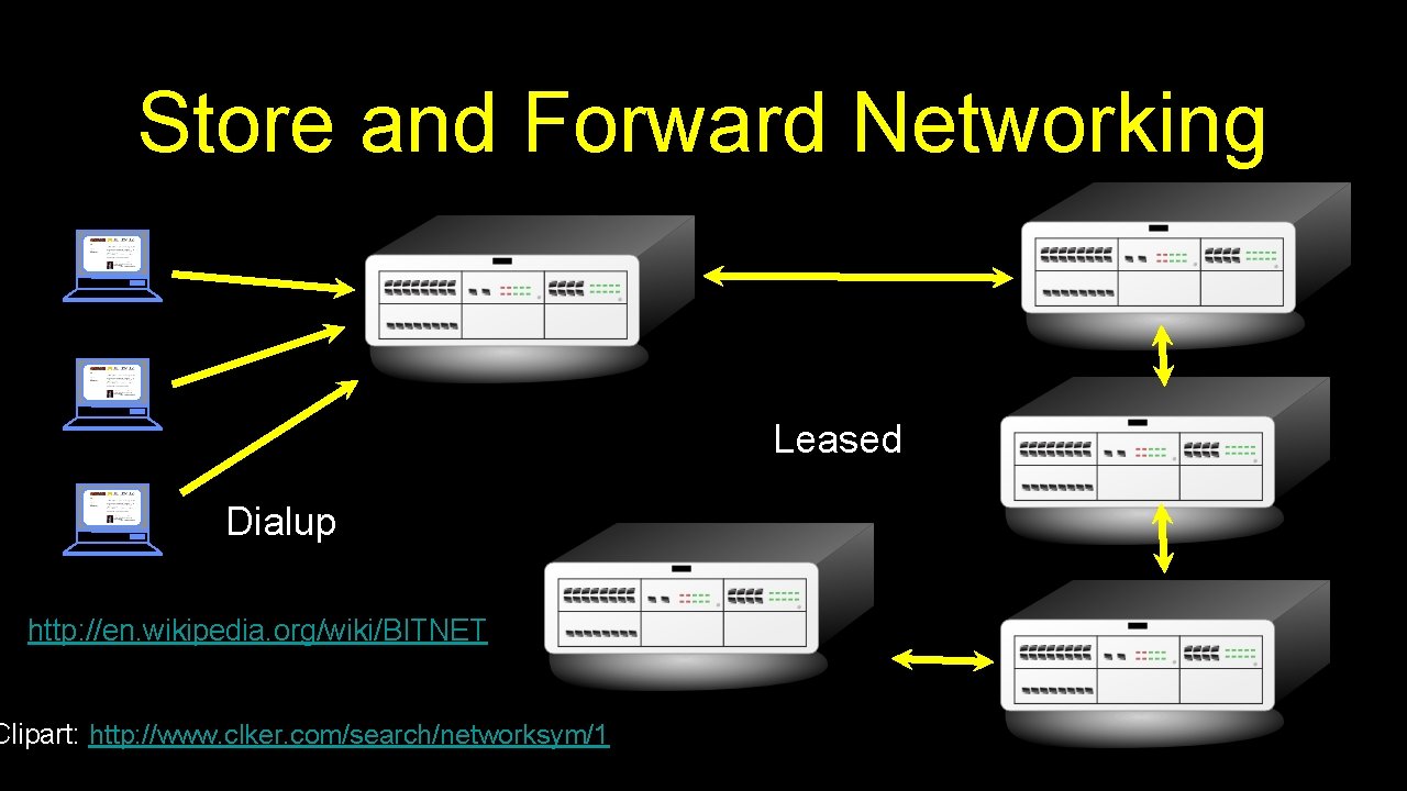 Store and Forward Networking Leased Dialup http: //en. wikipedia. org/wiki/BITNET Clipart: http: //www. clker.