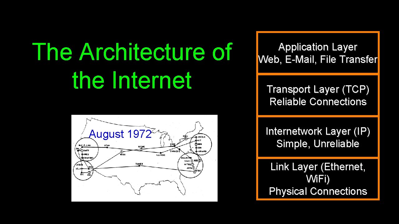 The Architecture of the Internet August 1972 Application Layer Web, E-Mail, File Transfer Transport