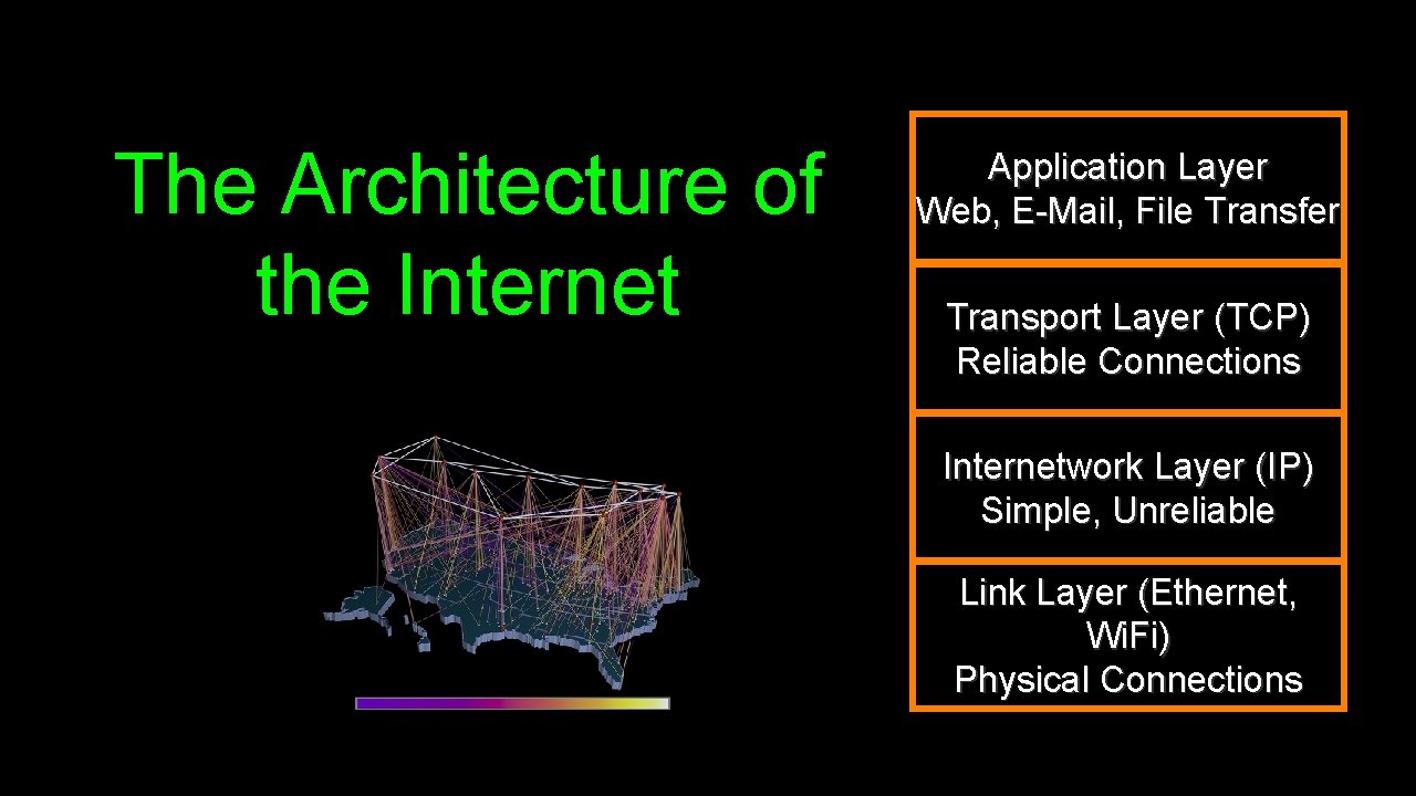 The Architecture of the Internet Application Layer Web, E-Mail, File Transfer Transport Layer (TCP)