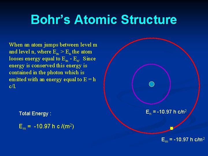 Bohr’s Atomic Structure When an atom jumps between level m and level n, where Bohr’s Atomic Structure When an atom jumps between level m and level n, where