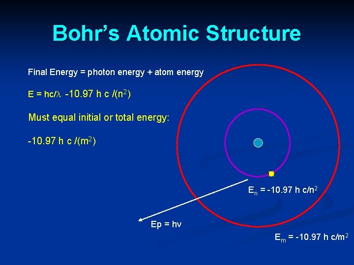 Bohr’s Atomic Structure Final Energy = photon energy + atom energy E = hc/ Bohr’s Atomic Structure Final Energy = photon energy + atom energy E = hc/
