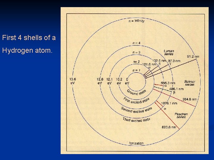 First 4 shells of a Hydrogen atom. First 4 shells of a Hydrogen atom.