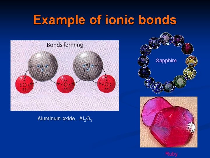 Example of ionic bonds Sapphire Aluminum oxide, Al 2 O 3 Ruby Example of ionic bonds Sapphire Aluminum oxide, Al 2 O 3 Ruby