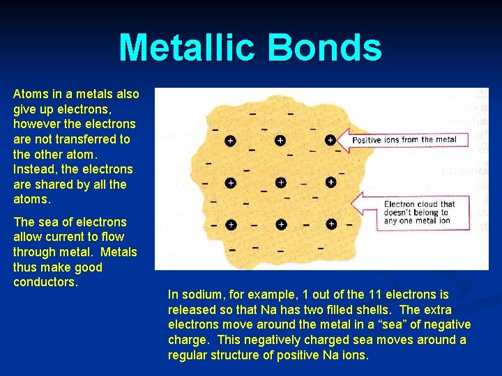 Metallic Bonds Atoms in a metals also give up electrons, however the electrons are Metallic Bonds Atoms in a metals also give up electrons, however the electrons are