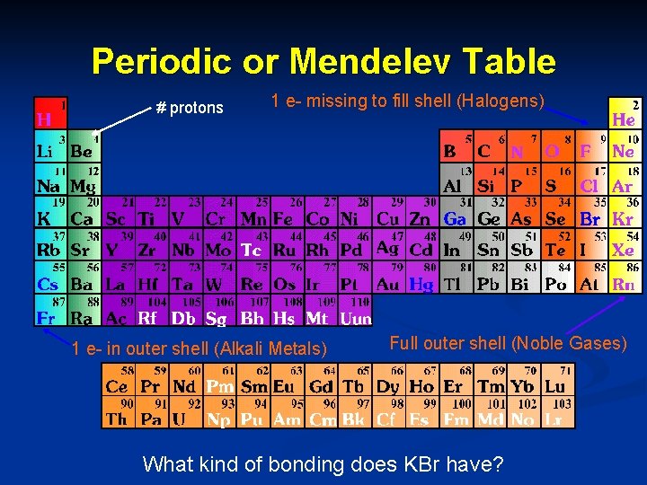 Periodic or Mendelev Table # protons 1 e- missing to fill shell (Halogens) 1 Periodic or Mendelev Table # protons 1 e- missing to fill shell (Halogens) 1
