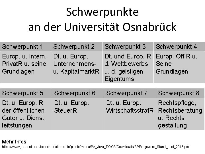 Schwerpunkte an der Universität Osnabrück Schwerpunkt 1 Schwerpunkt 2 Schwerpunkt 3 Schwerpunkt 4 Europ.