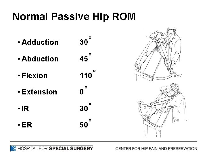 Normal Passive Hip ROM • Adduction 30˚ • Abduction 45˚ • Flexion 110˚ •