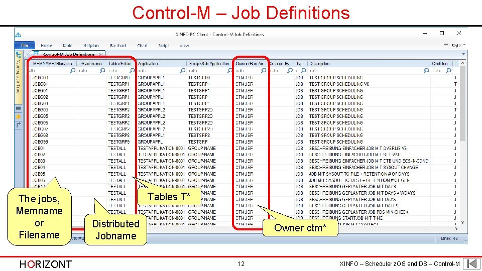 Control-M – Job Definitions The jobs, Memname or Filename HORIZONT Tables T* Distributed Jobname