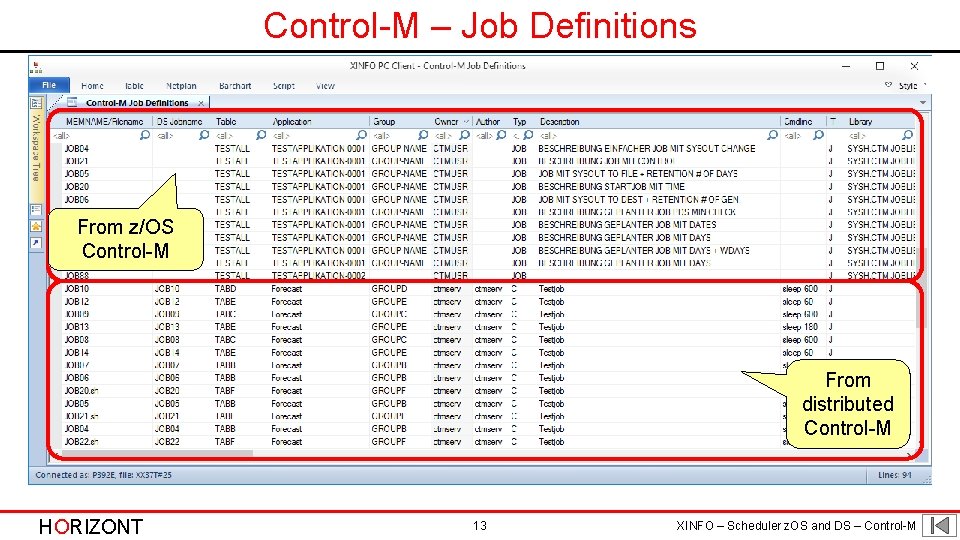 Control-M – Job Definitions From z/OS Control-M From distributed Control-M HORIZONT 13 XINFO –