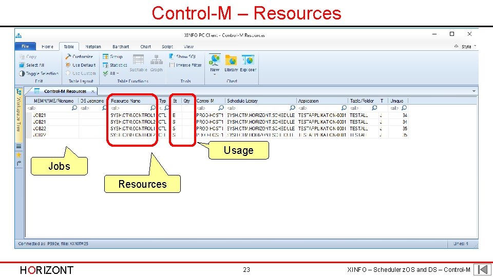 Control-M – Resources Usage Jobs Resources HORIZONT 23 XINFO – Scheduler z. OS and