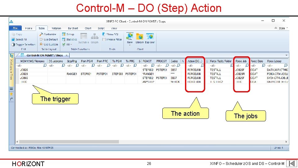 Control-M – DO (Step) Action The trigger The action HORIZONT 26 The jobs XINFO