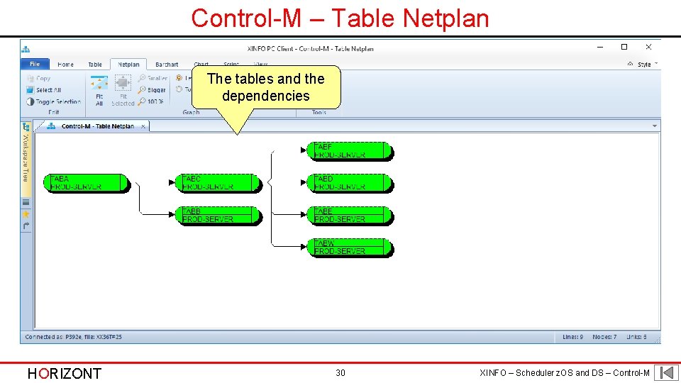 Control-M – Table Netplan The tables and the dependencies HORIZONT 30 XINFO – Scheduler