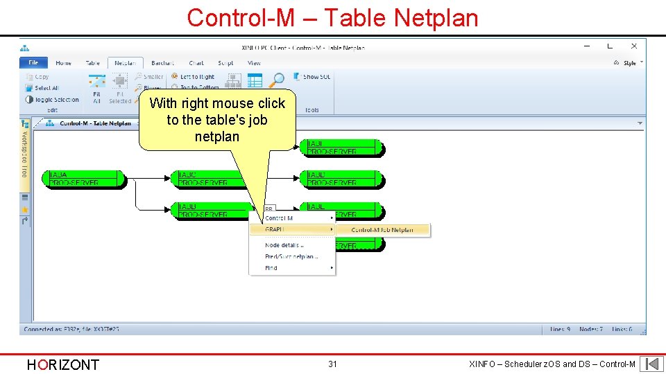 Control-M – Table Netplan With right mouse click to the table's job netplan HORIZONT