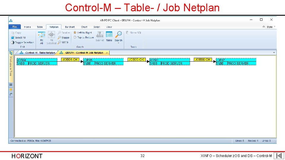 Control-M – Table- / Job Netplan HORIZONT 32 XINFO – Scheduler z. OS and