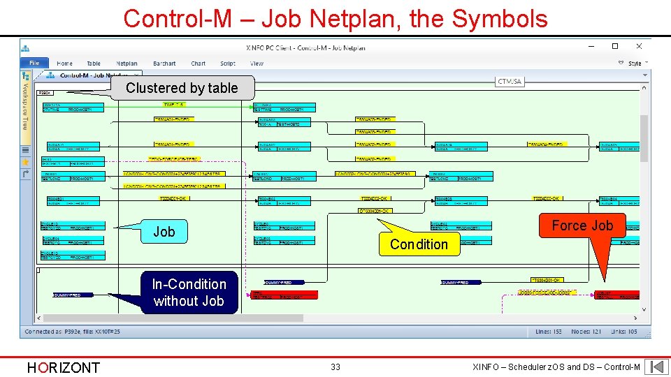 Control-M – Job Netplan, the Symbols Clustered by table Force Job Condition In-Condition without